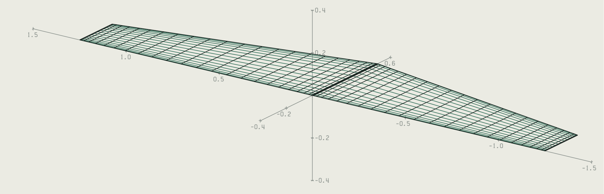 AVL panel mesh of a tapered wing, viewed from an oblique angle with axis scales