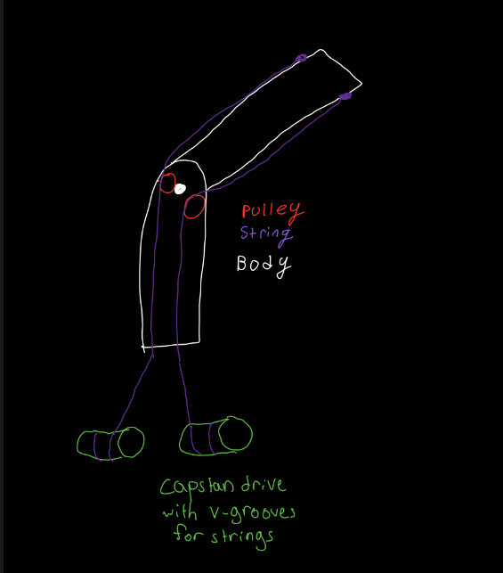 Hand sketch of a bent finger with tendons running over pulleys at the joint down to two grooved capstan drums