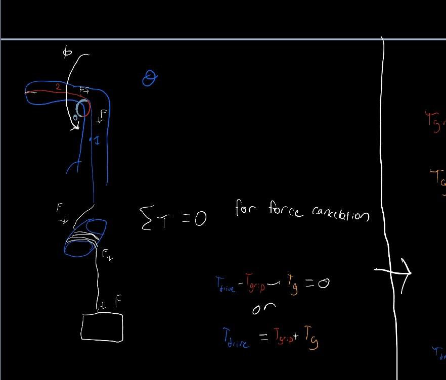 Handwritten free body diagram of a finger joint with a torque balance equation